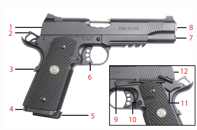 Brownells Dream Build 1911 Catalog #5 - Dream Gun® 8 