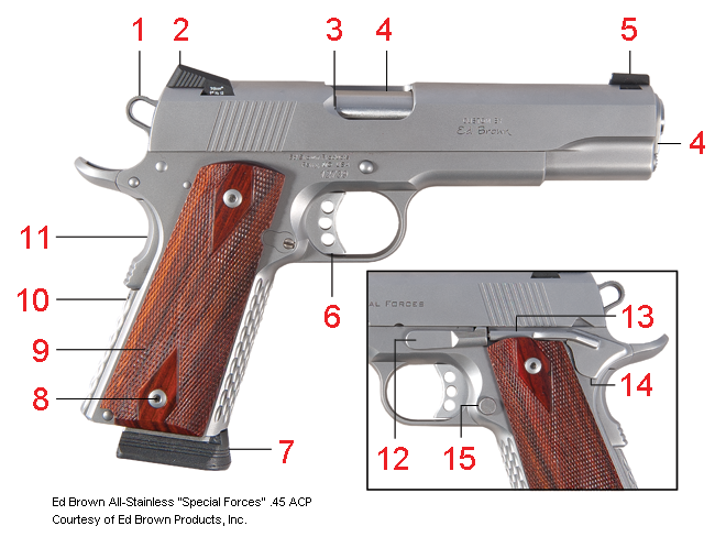 Brownells Dream Build 1911 Catalog #9- Dream Gun®  3 