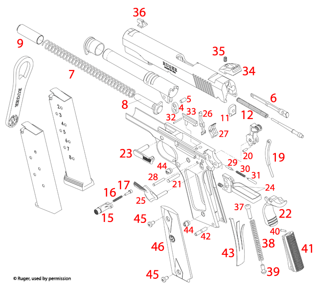 Ruger® SR1911 