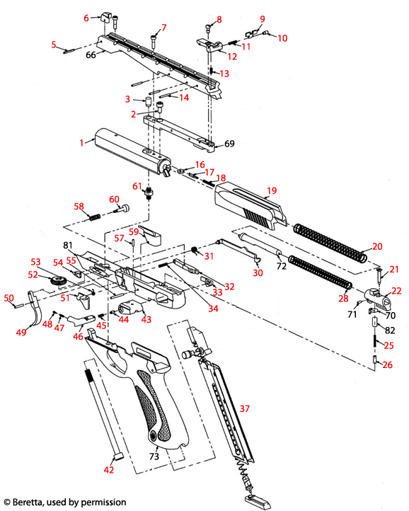 Beretta® NEOS 