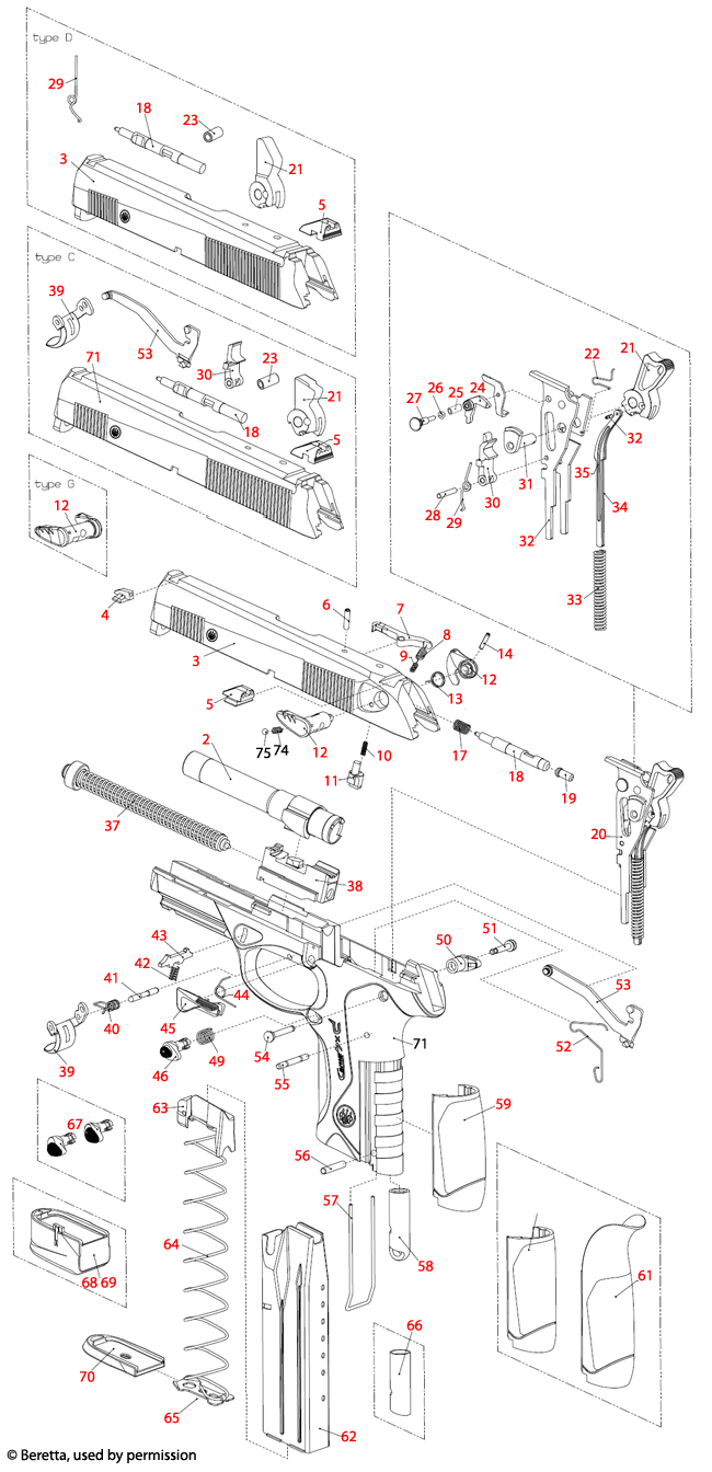 Beretta® PX4 