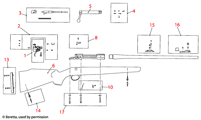 Beretta® Sako TRG-S 