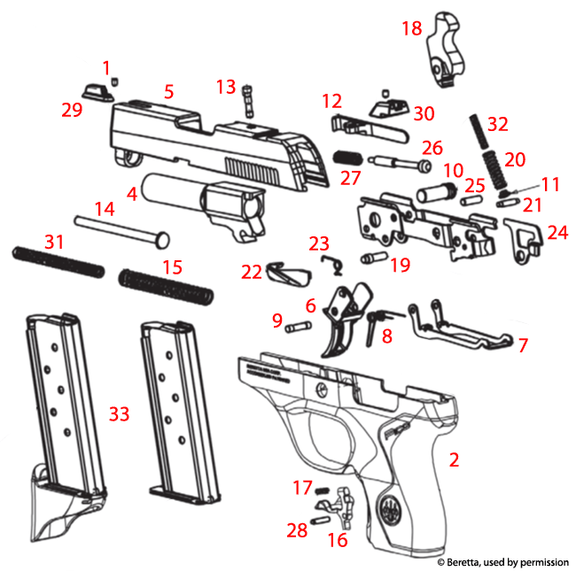 Beretta® Pico 