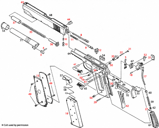 Colt® 1991 A1 Commander, Compact 