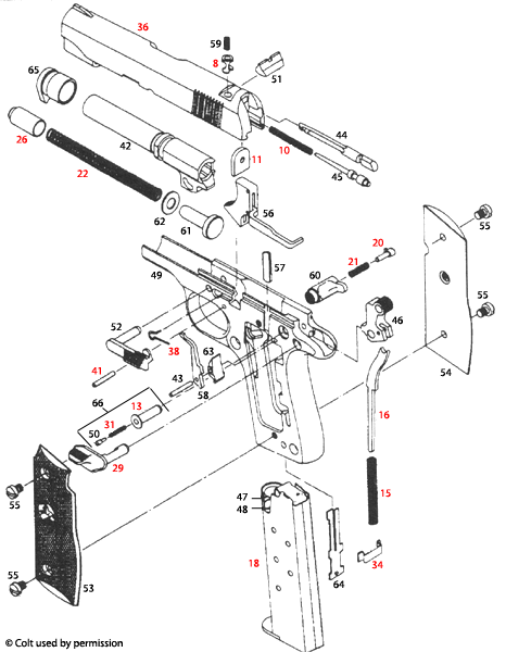 Colt® 380 Models 