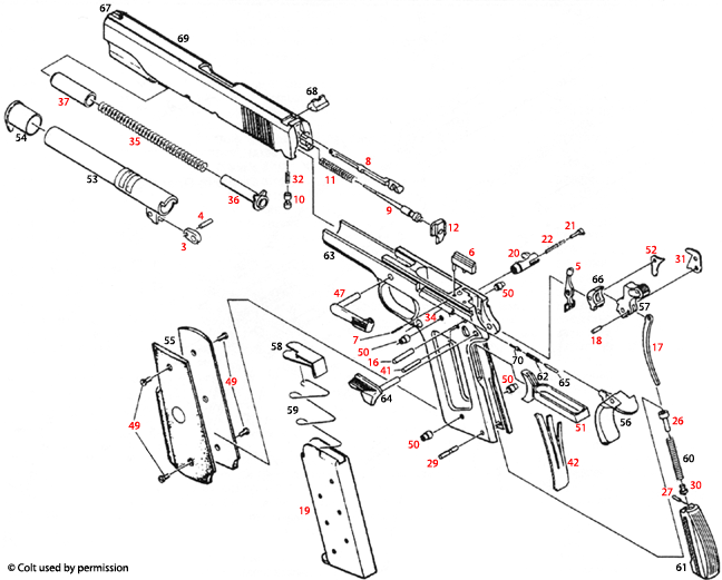 Colt® 1911 Commander, L/W Commander, Combat Commander 