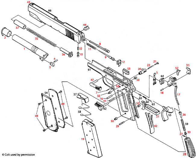 Colt® 1911 Government Models 
