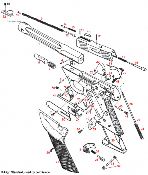 High Standard® Victor VCT-M, M Grip 