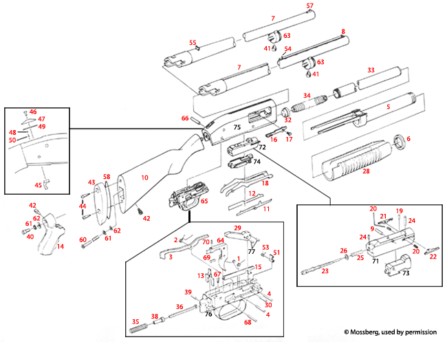 Mossberg® 500C, 20 Gauge 