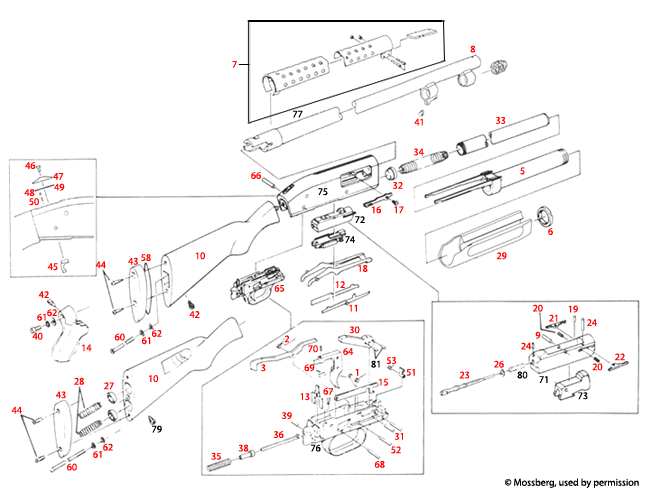 Mossberg® 590, 12 Gauge 