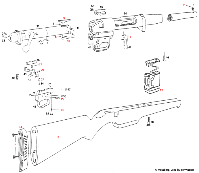 Mossberg® 695, 12 Gauge 