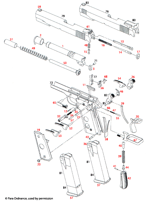 Para-Ordnance® P13.45/.45LTD & P15.40 