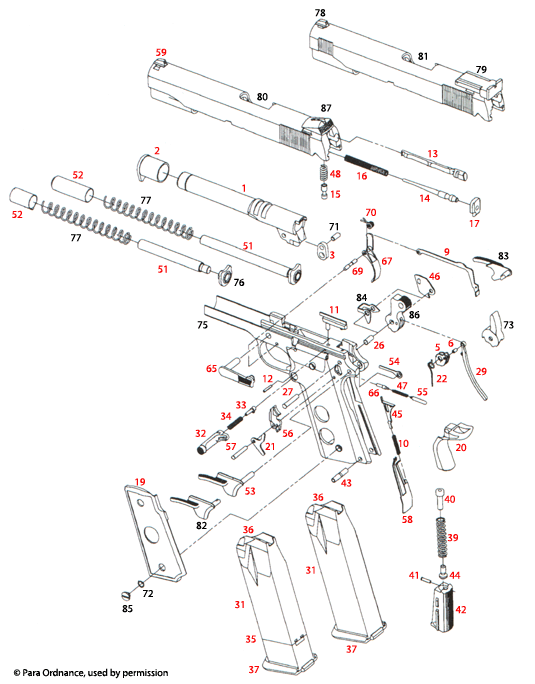 Para-Ordnance® 12.45 LDA & 14.40 LDA 