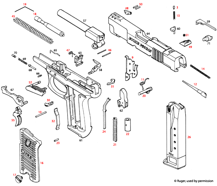 Ruger® P94 DAO 