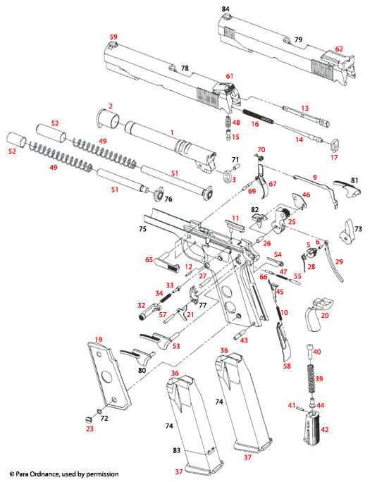 Para-Ordnance® 14.45LDA/LTD, 16.40LDA/LTD, 18.9LDA/LTD 