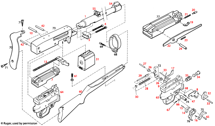 Ruger® Model 10/22 DSP 