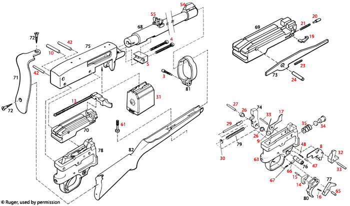 Ruger® Model 10/22 RBM Magnum 