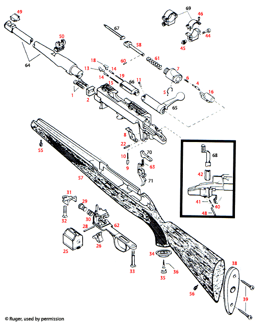 Ruger® 77/22 & 77/17 