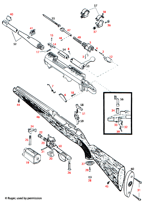 Ruger® 77/22 Hornet & 77/44 