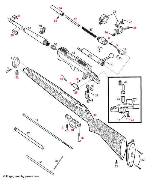 Ruger® Model 77/50 