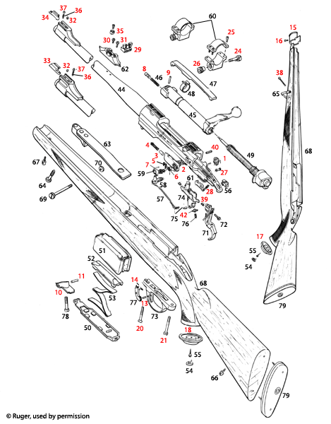 Ruger® M-77 Bolt Action 