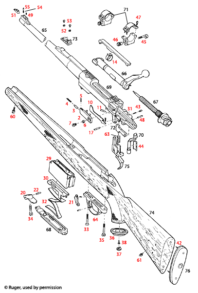 Ruger® M-77 MK II Express 