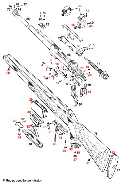 Ruger® M-77 MK II Left Hand 