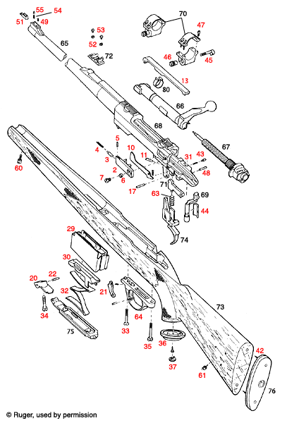 Ruger® M-77 MK II Magnum 