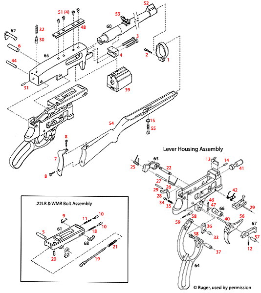 Ruger® M-96 