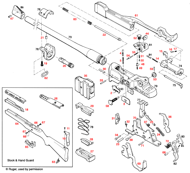 Ruger® Mini-14 Serial Prefix 181-186 
