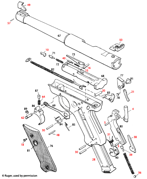 Ruger® Mark I Target & Standard 