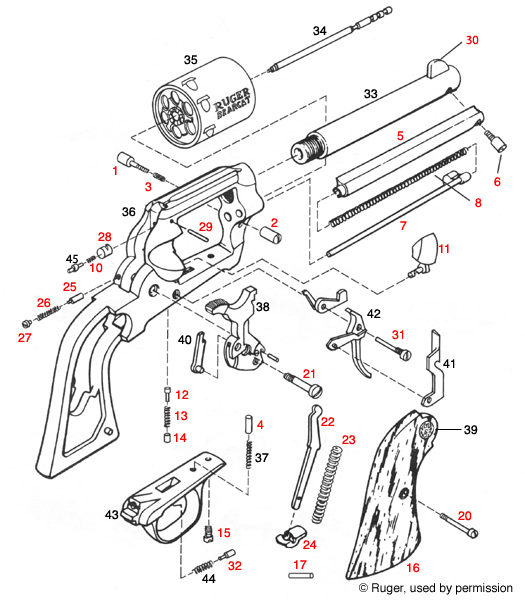 Ruger® New Model Bearcat, Serial  # Above 93-00000 
