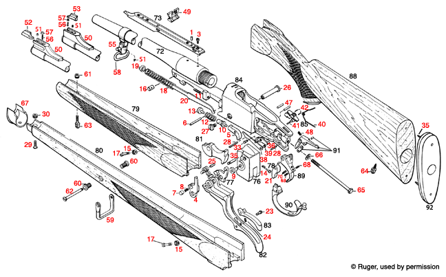 Ruger® No. 1A 