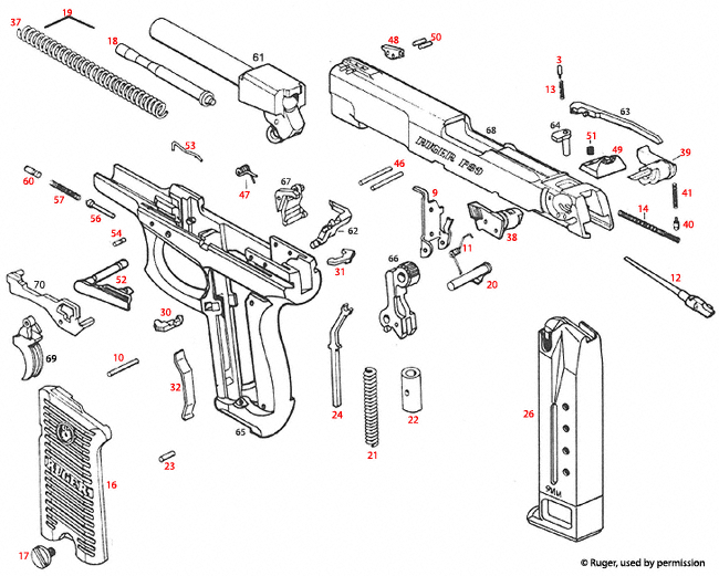 Ruger® P89 