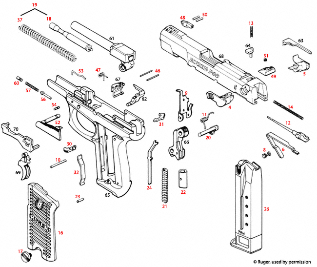 Ruger® P89 D 