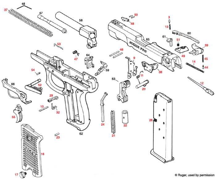 Ruger® P90 