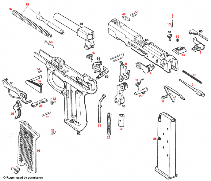Ruger® P90 D 