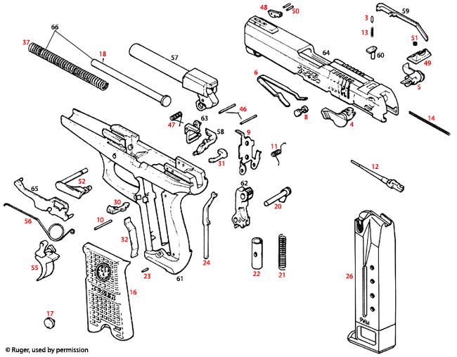 Ruger® P93 D 