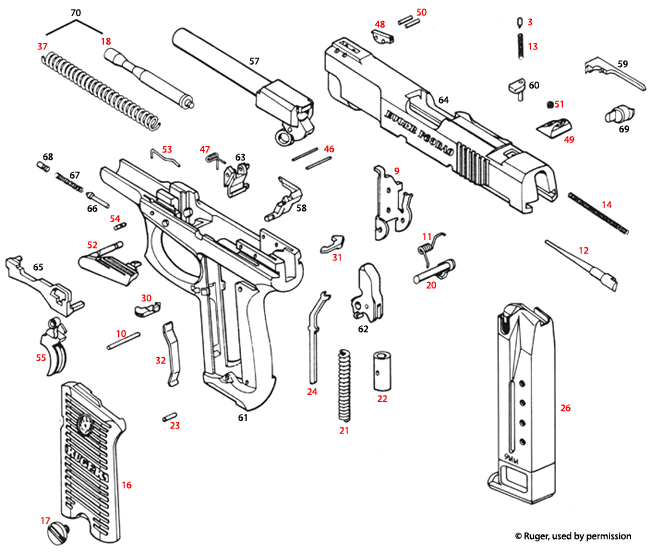 Ruger® P93 DAO 
