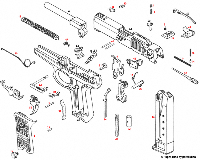Ruger® P94 