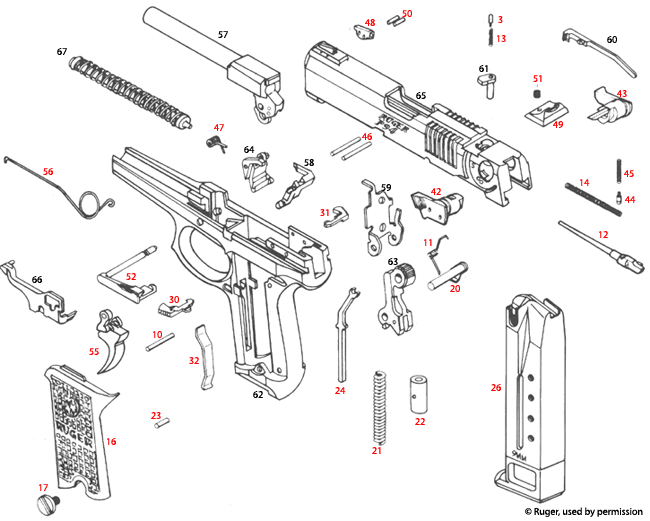 Ruger® P944 