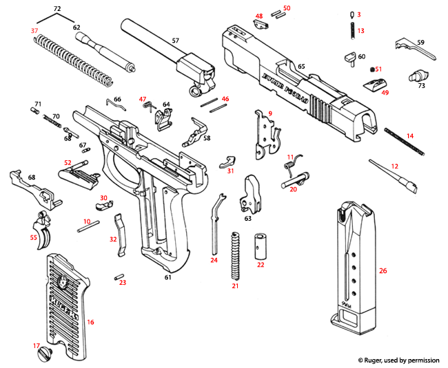 Ruger® P944 DAO 