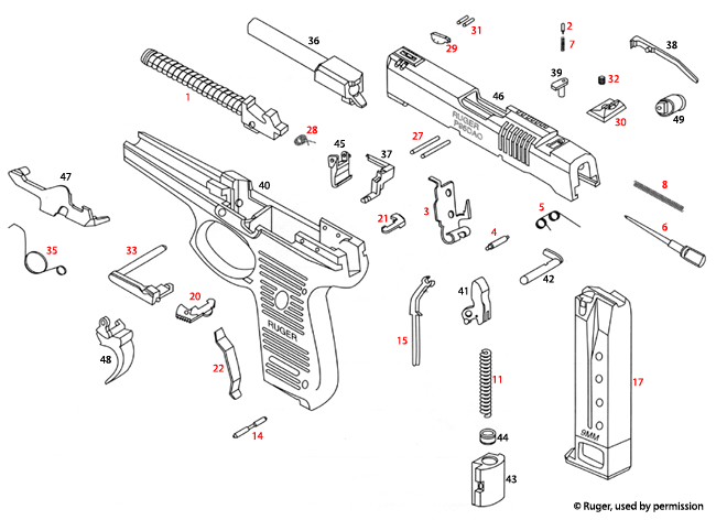 Ruger® P95 DAO 