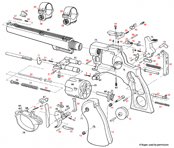Ruger® Redhawk 