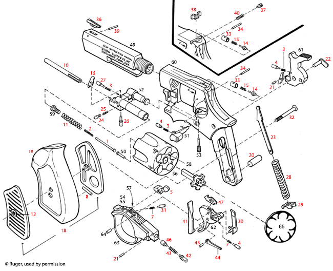 Ruger® SP101 