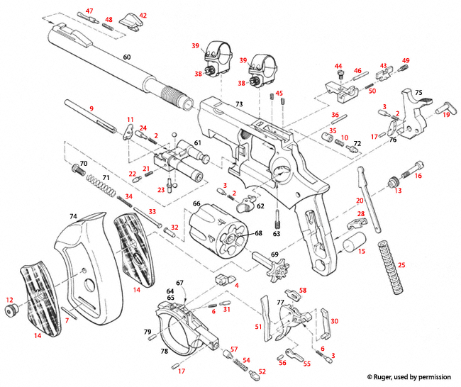 Ruger® Super Redhawk 