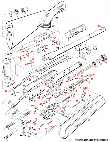 Remington® 1100 Small Frame 28 & .410 