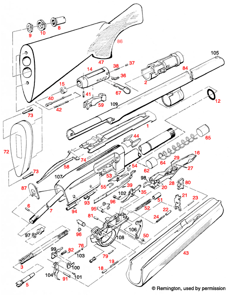 Remington® 11-87 Super Mag 