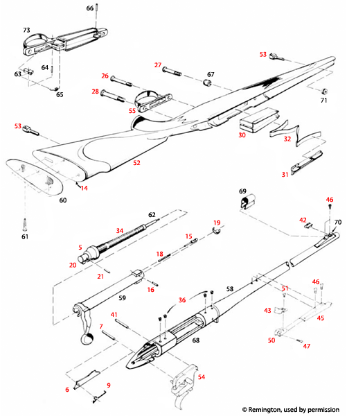 Remington® Model 700 DM 