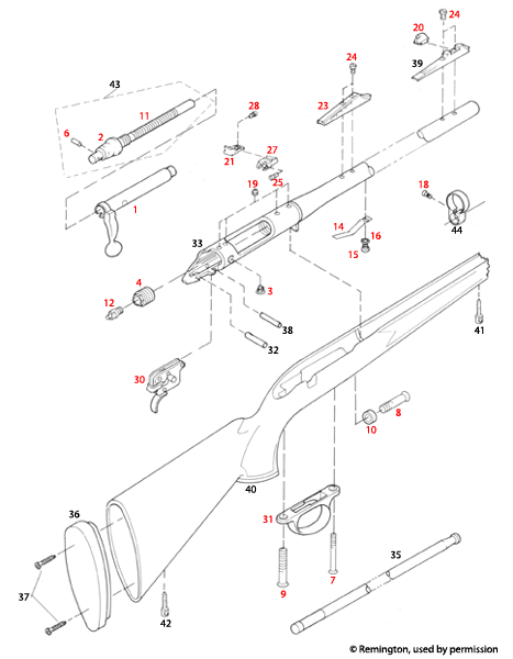Remington® Model 700 ML 